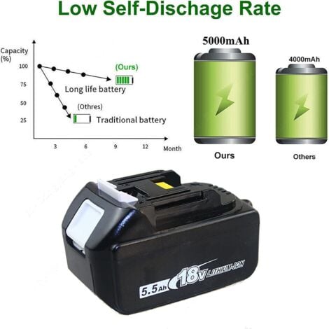 2x 5.5Ah batterie de remplacement Compatible avec la batterie Makita BL1850, BL1840, BL1830, BL1820, etc., avec indicateur de batterie LED et protection de charge