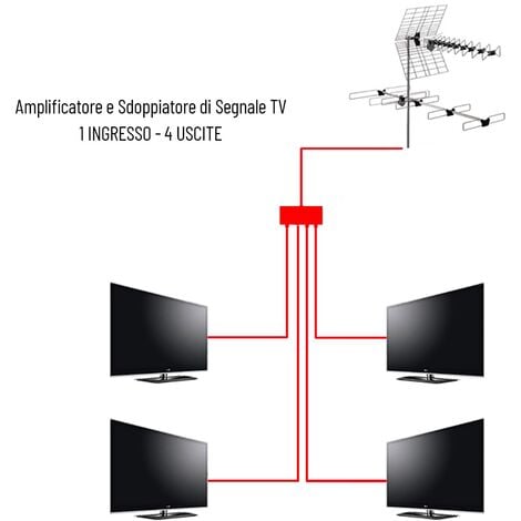 Amplificateur De Signal Tv S Parateur D Antenne Sorties Num Riques Terrestres