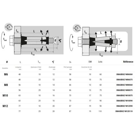 25 chevilles universelles multi-matériaux charges lourdes, acier zingué - M12 x 90 mm