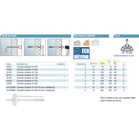 200 chevilles isolation KI 090 multimatériaux à expansion courte D. 10 x Lt. 90 mm - KI090 - Alsafix (1/3)