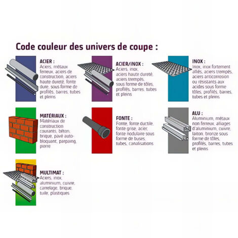 Lot De 100 Disques à Tronçonner SBS Ø230x2.0mm - Acier Inoxydable Pour Meuleuse D'Angle