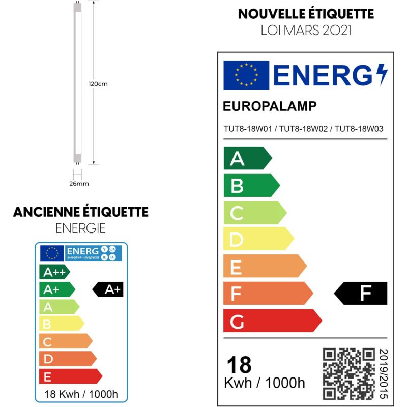 Lot De 2 Tubes LED 40W 120cm - Blanc Neutre 4500K, IP22, Pour Cave, Garage, Salle De Bain, Atelier