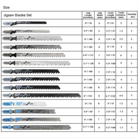 Lames De Scie Sauteuse à Bois Et Plastique Pour Coupe Inversée