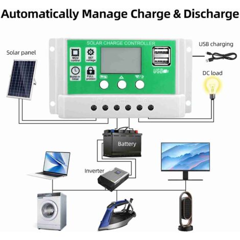 Kit Panneau Solaire Monocristallin 400W 12V Pour Camping-car, Bateau, Van - Avec Contrôleur 40A