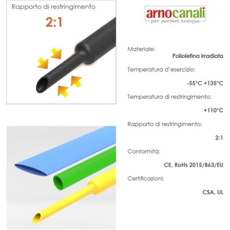Cosses, Fusibles, Gaines Thermorétractables, Masse, Fil électrique
