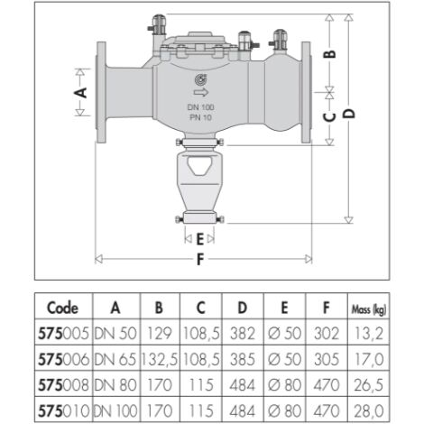 Grohe Rückflussverhinderer / Mit Absperrung Grohe Rückflussverhinderer / Mit Absperrung