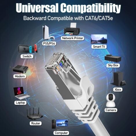 Cable Ethernet 20m, Cable RJ45 Cat 7 Blindé Haute Vitesse 10Gbit/s 600MHz S/FTP Cable Reseau Blanc Gigabit Extérieur Imperméable Cable LAN Cable Internet pour Routeur Switch Modem PS5/4