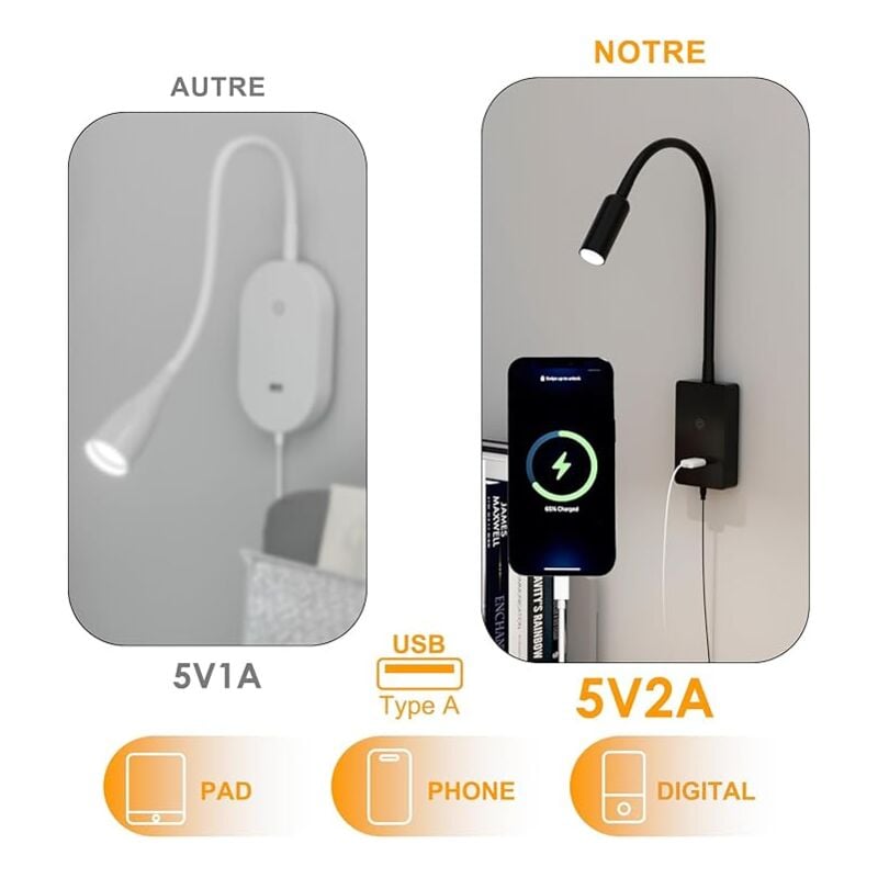 Lampe de Chevet Chambre Applique Murale Tête de Lit de Lecture Livre LED avec Interrupteur Tactile, Luminaire Noir, Port USB 5V 2A, Éclairage Neutre, 100%- 70%- 35%- 15% Luminosité Variable 4