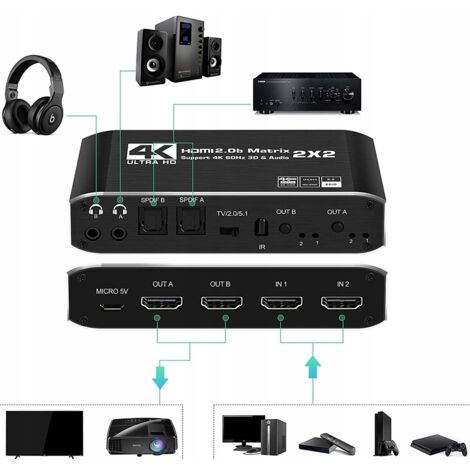 2 Répartiteurs Zones Matrix Audio ZS-2 – Pour Pièces / Non Fonctionnels