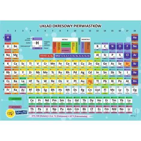 Sous-main - Tableau périodique des éléments