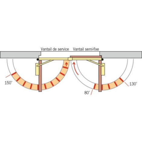 Bandeaux en applique avec sélecteur de fermeture et asservissement intégré 48 V pour porte 1350-2500 mm type GSR-EMF1 - DORMAKABA