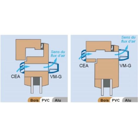 Anjos Ventilation – Kit d'entrée d'air pour VMC VM-G 15 – Débit ajustable 22/30 m³/h – Dimensions L 305 x H 20 mm – Finition blanche