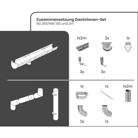 ZAMBELLI gouttière en zinc set complet abri de jardin, carport, terrasse, 1 côté de toit, sans soudure, pour surface de toit jusqu'à env. 70m², 105mm 2m anthracite