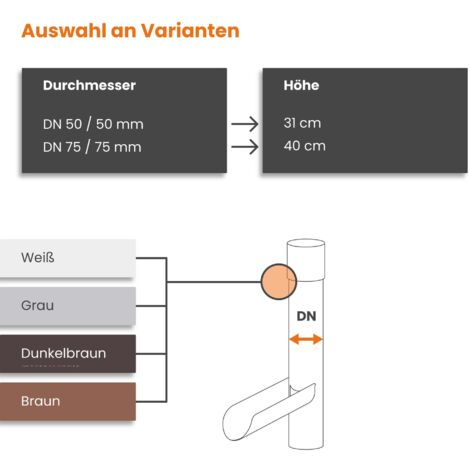 INEFA Collecteur d'eau de pluie pour tuyau de descente, Clapet d'eau en PVC pour tuyau de descente, Accessoires de gouttières, Made in Germany - 75mm Gris