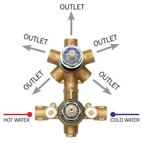 Parties à encastrer pour mitigeur thermostatique universel avec inverseur - Bossini Z00125000 (1/2)