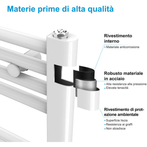 Heilmetz Scaldasalviette Elettrici con Termostato di Riscaldamento Elettrico - Modalità Timer e Termostato, Portasciugamani Elettrico 70x40cm, Bianco