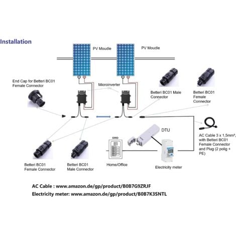 Solarsys®- Micro Onduleur Monophasés HM-700 pour 2 Panneaux Solaires, 700 Watts (HM-700)
