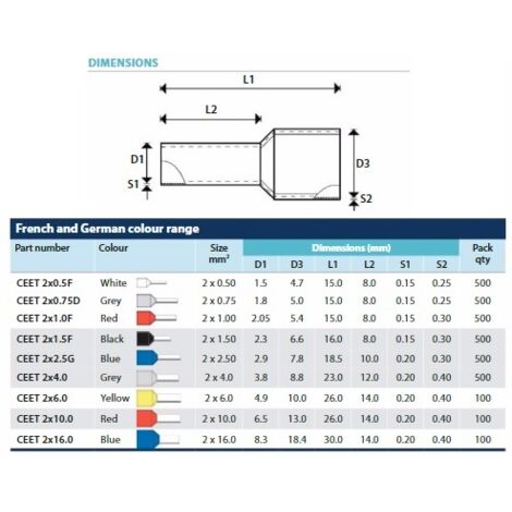 Ferrule Isolée, 12X10Mm, Paquet De 100 - Connecteur À Sertir Pour Fils