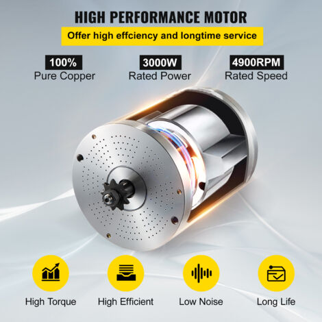 Contrôleur Moteur Brushless 72V 3000W - Pour VTT électrique, Go Kart, Quad, Buggy