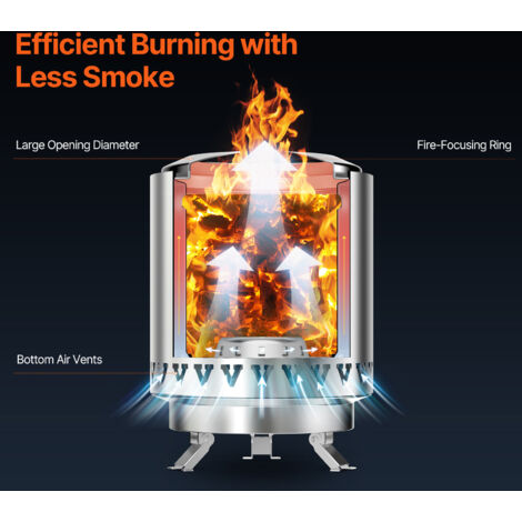 Foyer De Table, Bol De Brasero De Table En Béton Portable, Prévention