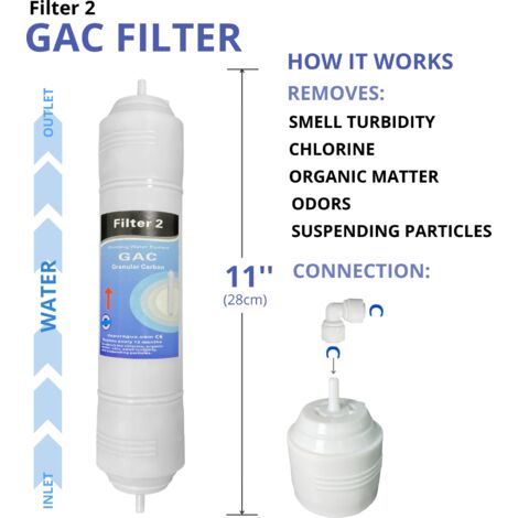 Kit Da 6 Filtri Per Osmosi Inversa Finerfilters, Membrana 50 GPD, Riduce TDS E Metalli Pesanti, Certificato NSF, Per Acqua Potabile Domestica