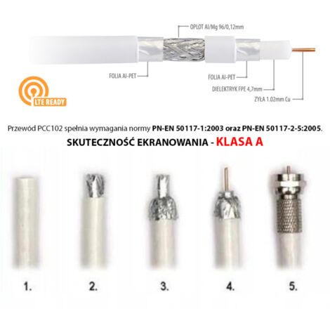 Cavo Satellitare Cavo Coassiale SAT HQ-135 Pro 50m - 4 Schermati, 135dB, Con Connettori F Dorati E Beccucci Gomma Cavo Coassiale Antenna Tv - Foto 5