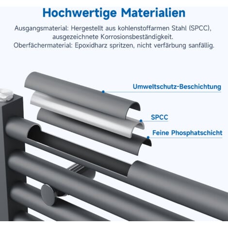 SONNI Handtuchtrockner Heizkörper Bad Mittelanschluss Handtuchwärmer Badheizkörper Anthrazit Gerade 40x160cm