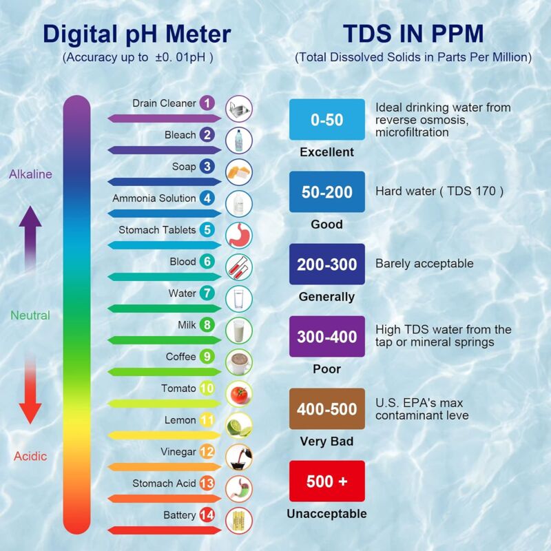 5-en-1Testeur PH Mètre Électronique, PH Mètre avec écran LCD rétro-éclairé, Testeur de qualité de l'eau pour Tester Le pH/TDS/EC/Température/Salinité, pour l'eau Potable/Aquariums/Piscine KCVV 3