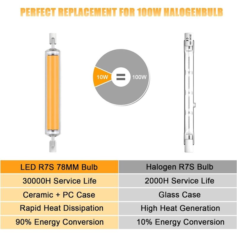 Ampoule LED R7S 78mm 10W équivalent à Ampoule Halogène 100W,Tube R7S LED Lumière Blanc Froid 6000K,1000LM avec Large Angle de Faisceau 360°Dimmable,Pas de Scintillement,Lot de 2 2