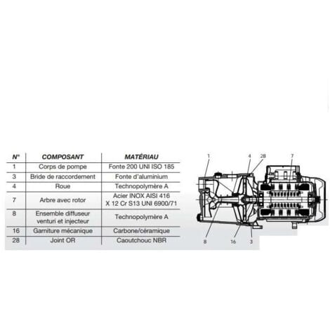 Pompe de surface DAB JET 132 M 1KW autoamorçante jardin arrosage surpresseur à eau pour puits peu profond aspiration jusqu'à 7 metres MONO