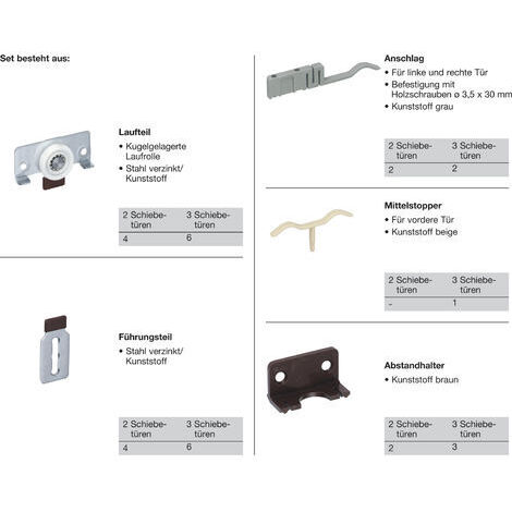 Hettich MB-Schiebetürbeschläge-Set,  SlideLine 56,  45235,  3-T.,  für einlieg. Türen,  40kg