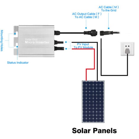 DEWIN Onduleur Solaire, Onduleur de Connexion au Réseau 300 W MPPT Micro Onduleur Sortie d'onde sinusoïdale Pure pour Centrale électrique de Balcon de Panneau Solaire