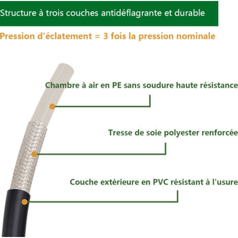 6m Interface Type A Karcher K2-K7 tuyau de sortie d'eau haute pression tuyau d'eau de machine à laver de voiture tuyau antidéflagrant