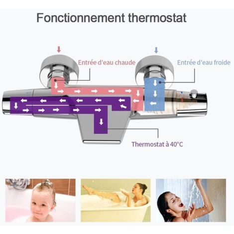 Robinet de Baignoire Cascade Mitigeur Thermostatique de Douche pour Baignoire Robinet de Douche Laiton Chromé Design Elégant