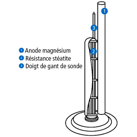 Chauffe-eau ATLANTIC ZENEO 50L VM - 153105