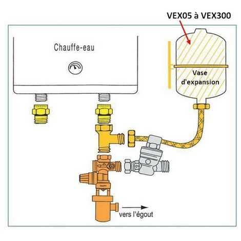 Kit expansion sanitaire pour chauffe eau electrique