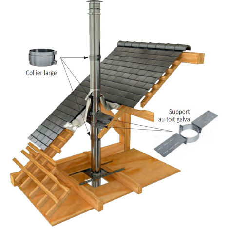 TEN – Kit de fixation au toit 2,5m – Fixation sans haubanages – Compatible tubes Ø80 à Ø130 mm – Installation sécurisée