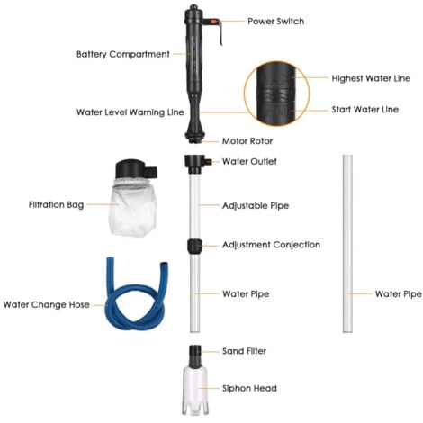 Nettoyeur Gravier Aquarium Pompe à siphon électrique réglable Aquarium Changement d'eau Pompe de gravier SIPHON Pipe filtre à eau Pompe Aquarium Outil de nettoyage ,utilisé pour les changements d'eau 
