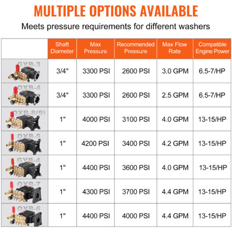 Pompa Per Grasso Pompa Idropulitrice 4000 PSI 4 GPM - Albero Orizzontale, Ricambio Per Modelli RSV4G40, Potente E Resistente Pompa Idropulitrice Gas - Foto 6