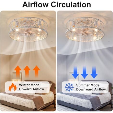 Ganeed Ceiling Fans with Lights Industrial Style Farmhouse Ceiling Fan 50cm Metal Caged Lighting E27 Flush Mount with Remote Control White 4 Lights