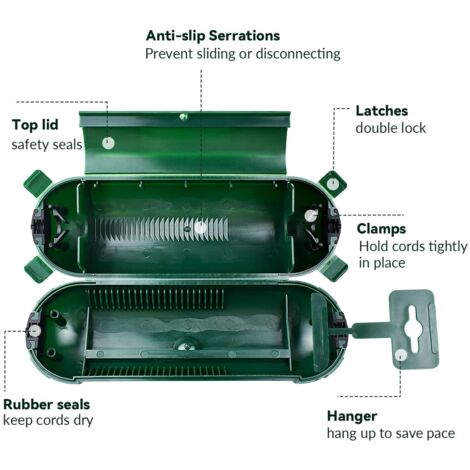 Cache Prise Electrique Boite étanche Extérieur Lot De 2 Boîtes De Sécurité Pour Fiches CEE Ou Schuko - Boîte De Protection Pour Connecteur De Câbles (fiche CEE, Vert Protection Prise Electrique Exterieur