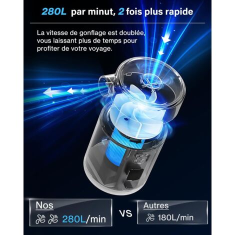 Pompe à Air Rechargeable USB SINZONeu - 280L/min, Batterie 3600mAh, 4 Buses, Écran Numérique - Pour Matelas Gonflable, Camping, Plage