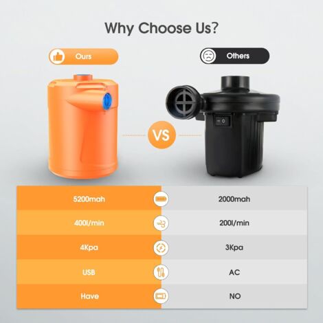 Pompe À Air Électrique, Pompe À Air Portable À Remplissage Rapide Avec