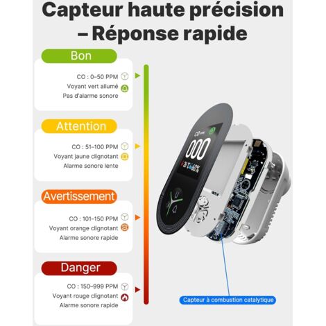 I Pericoli Del Monossido Di Carbonio