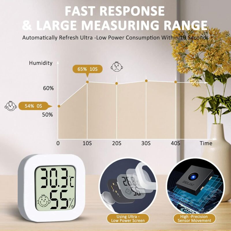 Lot Theroètre Intérieur, 2 Pieces LCD Ini Digital Theroetre