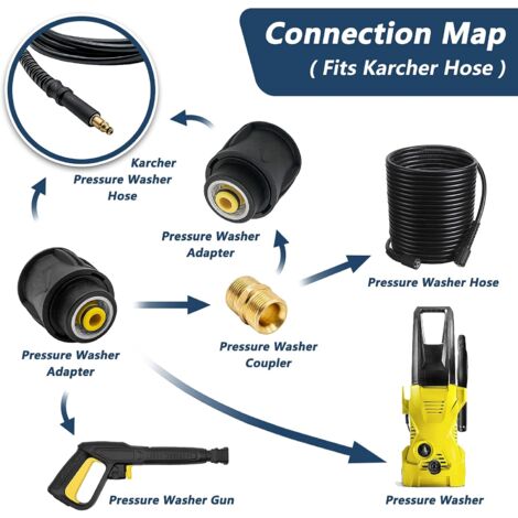 Adaptateur De Tuyau Pour Nettoyeur Haute Pression | Raccord Rapide Universel, Compatible Avec La Majorité Des Machines – PVC