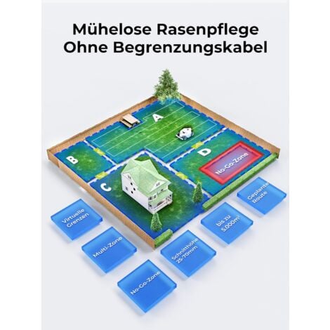 Rasenmäher Roboter MAMMOTION LUBA 2 AWD 3000(2024 Version), Mähroboter ohne Begrenzungskabel für Rasenflächen bis 3000 m², 3D Vision+RTK Fusion-Mapping, 80% Steigung, Schnitthöhe 25-70mm