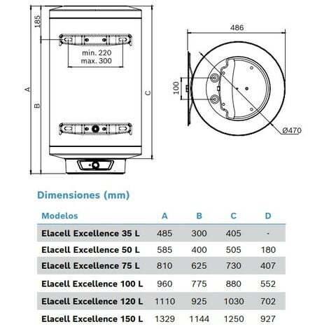 Termos eléctricos ELACELL EXCELLENCE - JUNKERS Capacidad: 150 L.