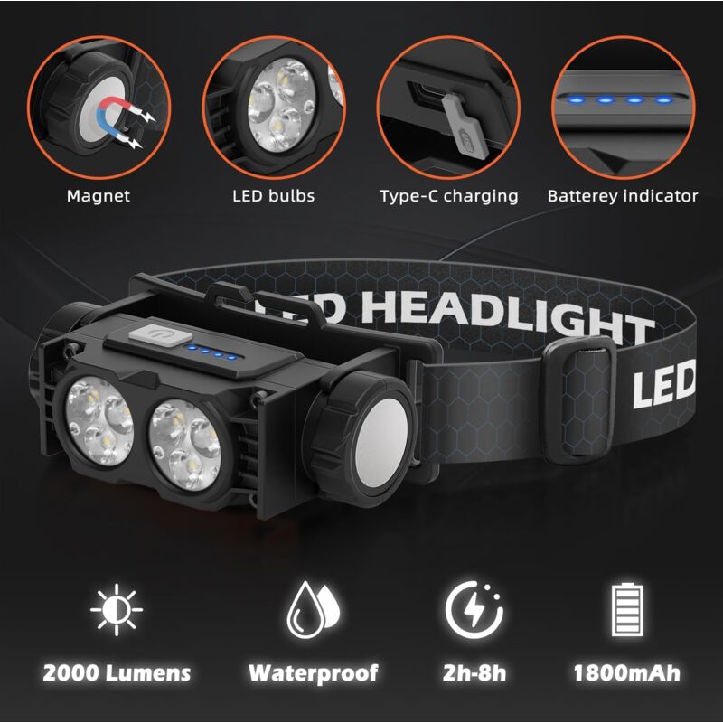 X2 Lampada Frontale LED COB Ricaricabile USB Type-C | Torcia da Testa Potente