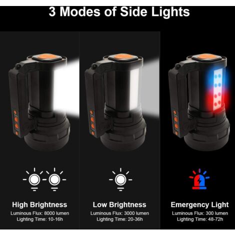 Confezione Da 20 Mini Torce LED Super Luminose, Zoomabili, 3 Modalità (Alta/Bassa/SOS), Impermeabili, Con Clip Da Cintura, Ideali Per Campeggio, Emergenze, EDC. Batterie Non Incluse.